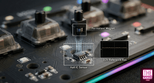 Hall Effect keyboard switch mechanism showing a permanent magnet and IC sensor