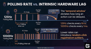 125hz vs 1000hz mouse polling rate input lag and hardware delay comparison
