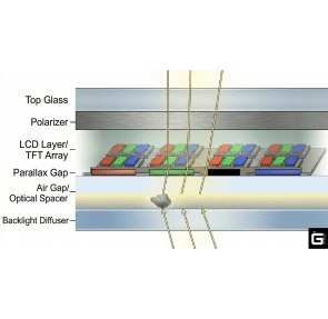 Display Layer Stratigraphy
