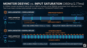 mouse polling rate vs monitor refresh rate 8k polling rate mouse sync